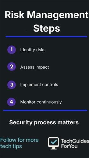 Risk Management Steps #TechGuidesForYou #CyberSecurity #RiskManagement #SecurityPlus