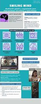 Infografía de Aplicativo Smiling Mind Deysi Luquéz 1