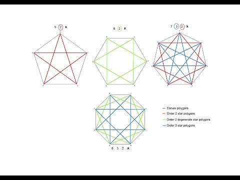How to draw star polygons
