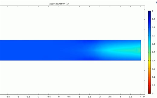 【达西】两相流 comsol 模拟