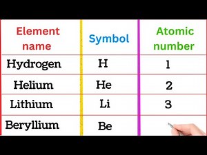 50 element name symbol and atomic number | element name and symbol | chemistry symbol atomic number
