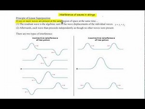 Chapter 17, Interference of waves in strings