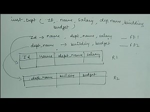 BCNF/ stronger form of 3nf/database normalisation