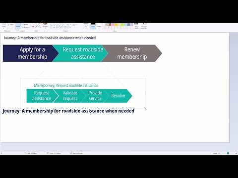 1.4 Journeys and MicroJourneys | Data, Persona, Interface, Channel