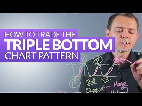 Triple Bottom Stock Chart Pattern (Reversal): Technical Analysis Ep 210
