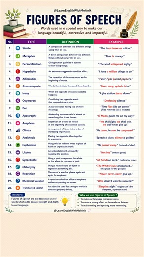 Figure of Speech in English Grammar #figureofspeech #learnenglishwithmohinik