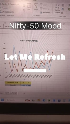Nifty50 analysis | nifty analysis | nifty trading | #nifty50 #trading #nifty