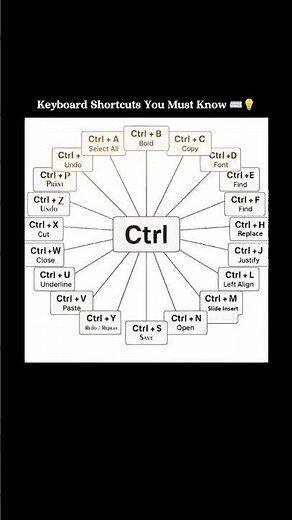 Ultimate Ctrl Shortcut Guide for Beginners 💡#aitools#ai#ytshorts#shortsfeed#aitoolsforstudents#viral
