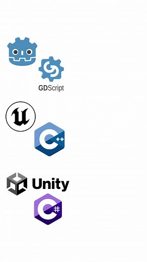 Dominando Godot y GDScript: Ventajas para desarrolladores