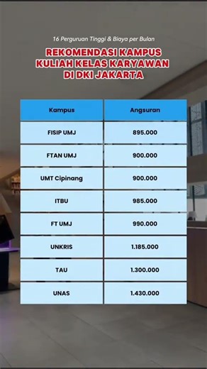 Rekomendasi Kampus di Jakarta
