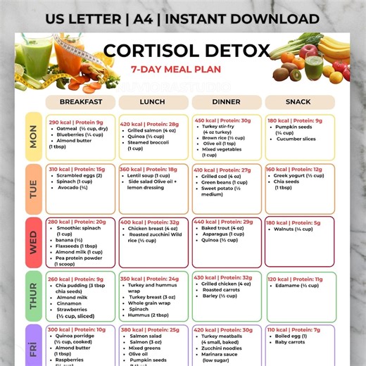 Cortisol Detox 7-day Meal Plan PDF | Adrenal Fatigue Diet Printable | Hormone Balance Support | Stress Relief Meal Guide - Etsy