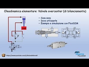Oleodinamica di base: Valvole Overcenter - Schema e simulazione con FluidSIM
