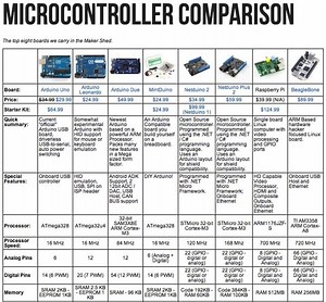 Maker Shed Microcontroller Quick Reference Chart