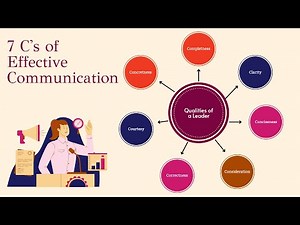 7 C's of Effective Communication