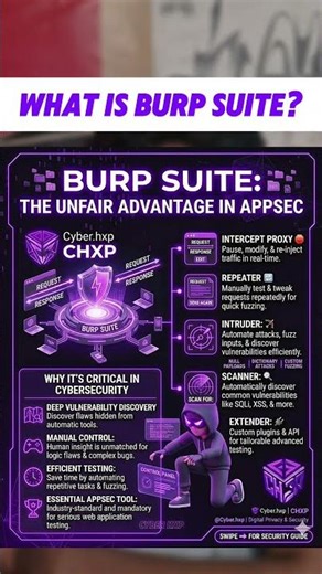 Burp Suite Explained | 2026 | Cyber Security | CyberHxp |#shortsindia