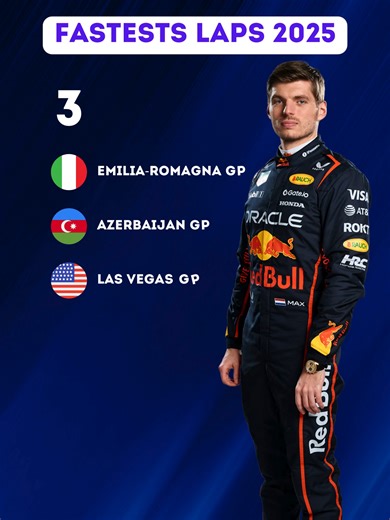 Fastest Lap Kings of F1 2025: Complete Rankings