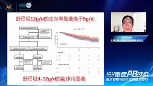 PK/PD指导下的CRAB抗感染药物选择与使用 何娟_哔哩哔哩_bilibili