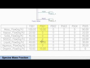 SysCAD Tutorial Section 4.31 Split Flows - Species Mass Fraction