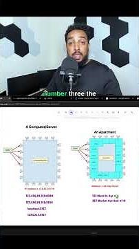IP Addresses and Ports Explained for Engineers #shorts
