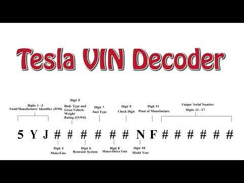 Tesla VIN decoder - Each letter explained on what it can and can't tell you