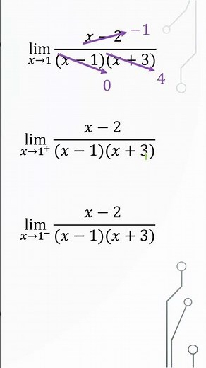 Limites infinitos - Como resolver limites onde aparece uma constante dividida por 0
