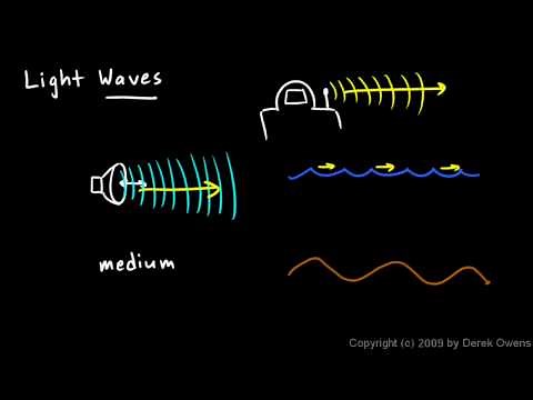 Physical Science 7.3b - Light Waves Part 1