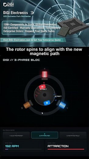 How Brushless Motors Work: Visualized (The Physics of Rotation)
