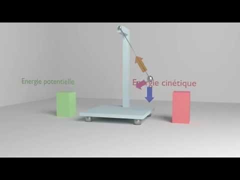 Animation d'un pendule (physique, mécanique)