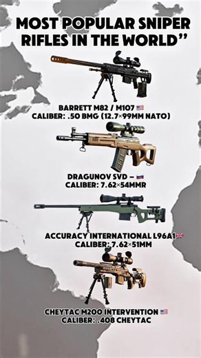 Most Popular Sniper Rifles in the World | Barrett, Dragunov, L96A1, CheyTac