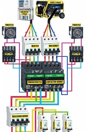 Phase Automatic Changeover Wiring | Generator & Mains