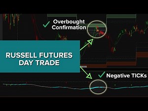 RTY Futures Day Trade Walkthrough