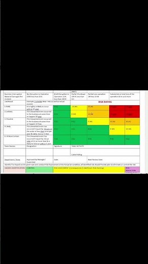 How to create Safety Risk Assessment template #riskassessment #safety #safetytraining