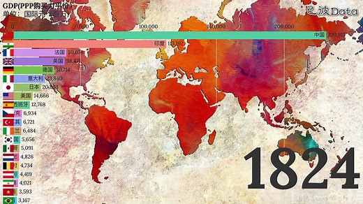 【更新版】两千年间世界各国GDP(PPP)排名