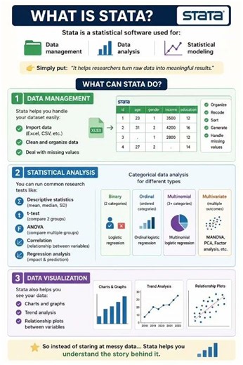 Stata Made Simple: What is Stata?