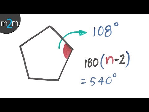 **Sum of the interior angles of a polygon