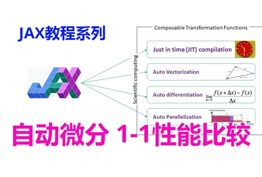 探索 JAX 中的雅可比向量积 (JVP)：有趣的微分之旅 1-1 性能比较