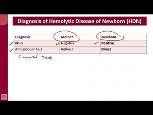 Hematology - 4 | U1-L36 | Diagnosis of HDN