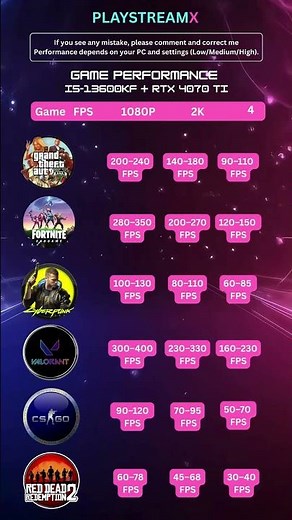 i5-13600KF + RTX 4070 Ti Gaming Performance | 1080p 200+ FPS, 1440p 140+ FPS, 4K Gaming