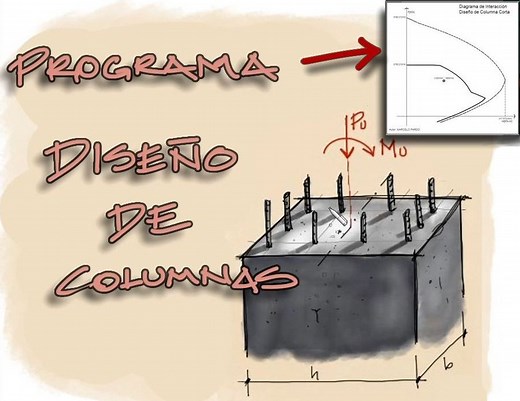 Ejemplo de diseño de columnas cortas de Hormigón Armado