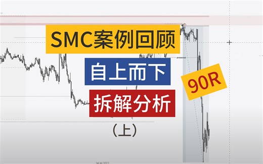 SMC概念90R案例回顾自上而下分析（上）