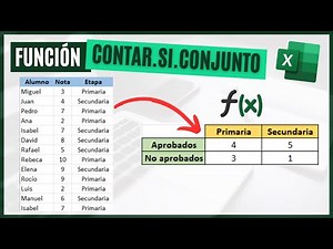 Cómo contar según varios criterios - La función CONTAR.SI.CONJUNTO