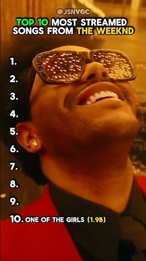 Top 10 MOST STREAMED Songs from The Weeknd