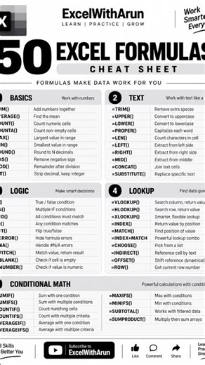 🔥 50 Excel Formulas You Must Know | Ultimate Excel Cheat Sheet #ExcelWithArun