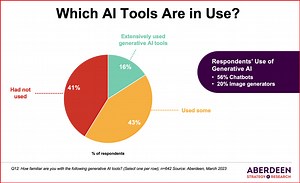 When Will ChatGPT Replace Search? Maybe Sooner Than You Think