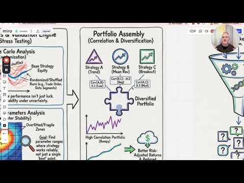 My 3 Step 6-Figure Trading Strategy