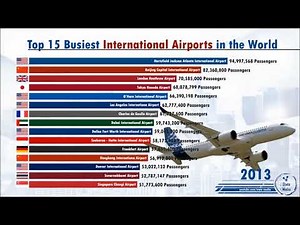 World's Busiest Airport by Passengers Traffic (every year)