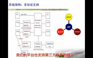 大型可视化指挥调度系统smarteye平台培训全解