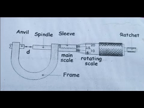 Draw a screw gauge-How to draw micrometer step by step||screw gauge ||Draw a screw gauge diagram-SK-