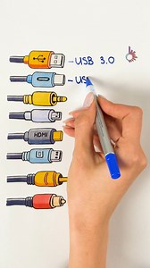 135K views · 462 reactions | The ultimate guide for different cable types⚡ | Trendy Magazine | Facebook