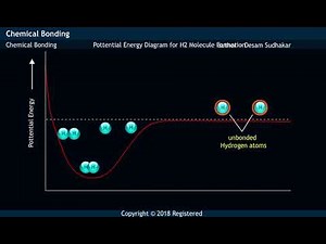 why does atoms form a chemical bond ?